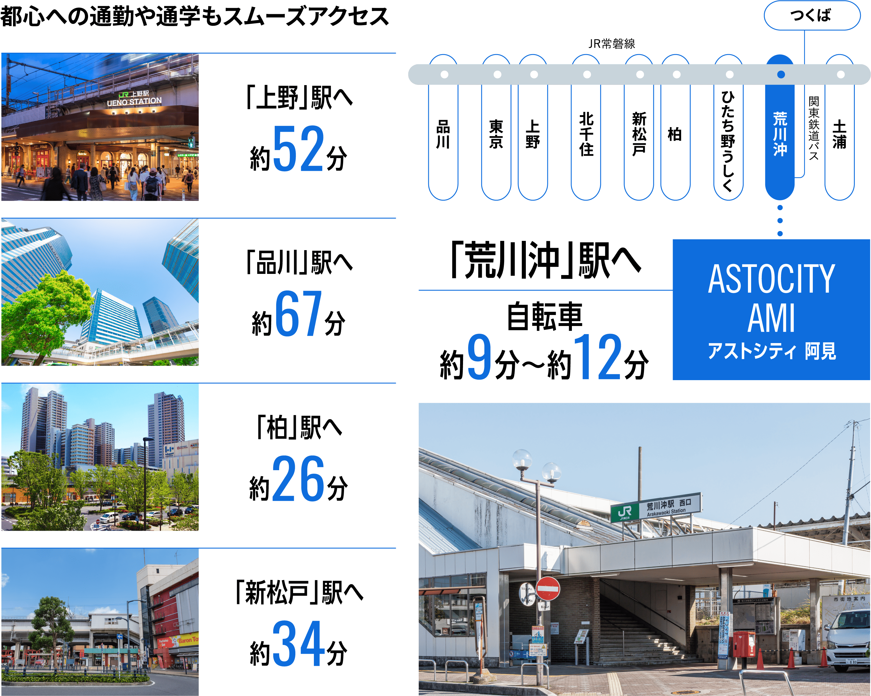 都心への通勤や通学もスムーズアクセス 「上野」駅へ約52分 「品川」駅へ約67分 「柏」駅へ約26分 「新松戸」駅へ約34分 「荒川沖」駅へ自転車約9分~約12分