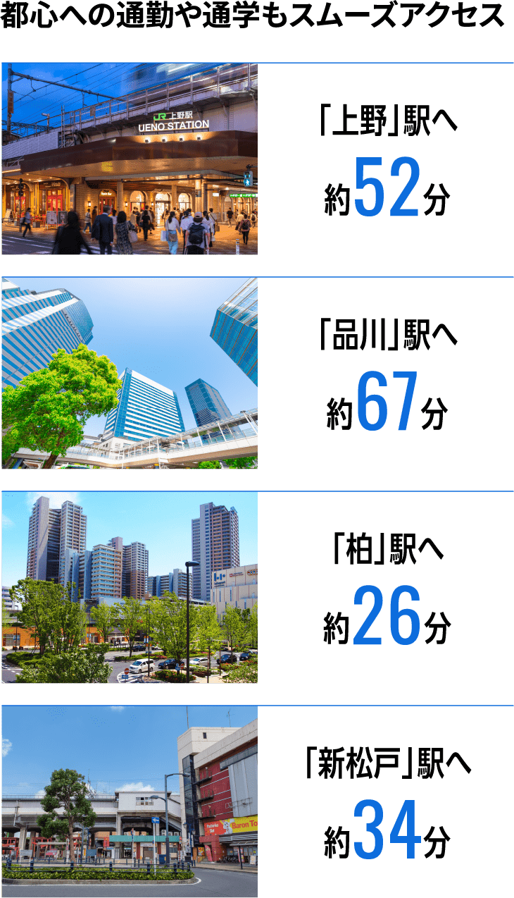 都心への通勤や通学もスムーズアクセス 「上野」駅へ約52分 「品川」駅へ約67分 「柏」駅へ約26分 「新松戸」駅へ約34分