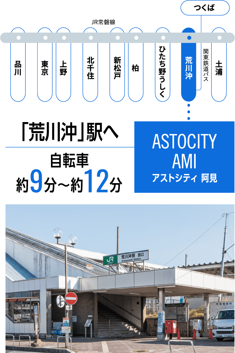 「荒川沖」駅へ自転車約9分~約12分