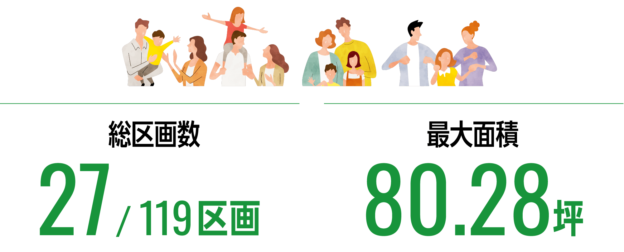 総区画数27/119区画、最大面積80.28坪