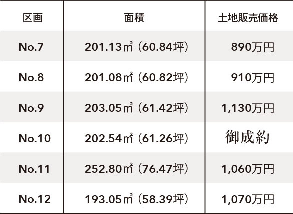 区画｜面積｜土地販売価格