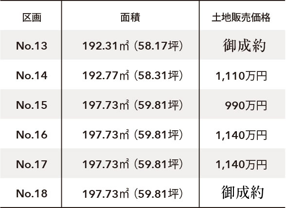 区画｜面積｜土地販売価格