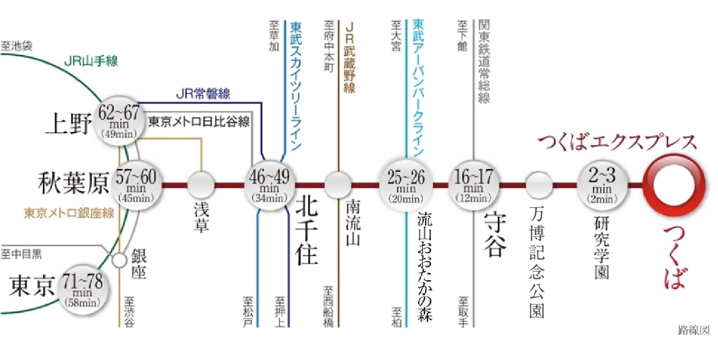 画像：都心へのアクセスマップ