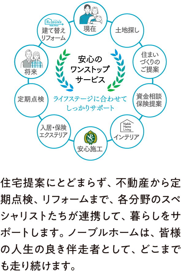 安心のワンストップサービスの画像