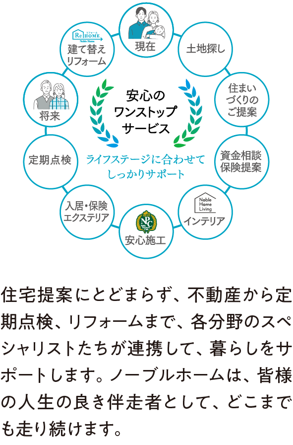 画像：安心のワンストップサービス