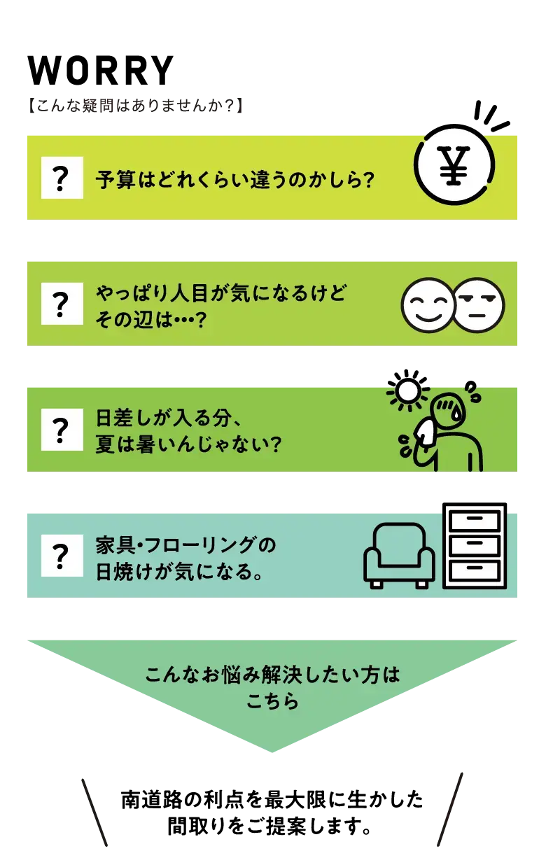 こんな質問はありませんか？