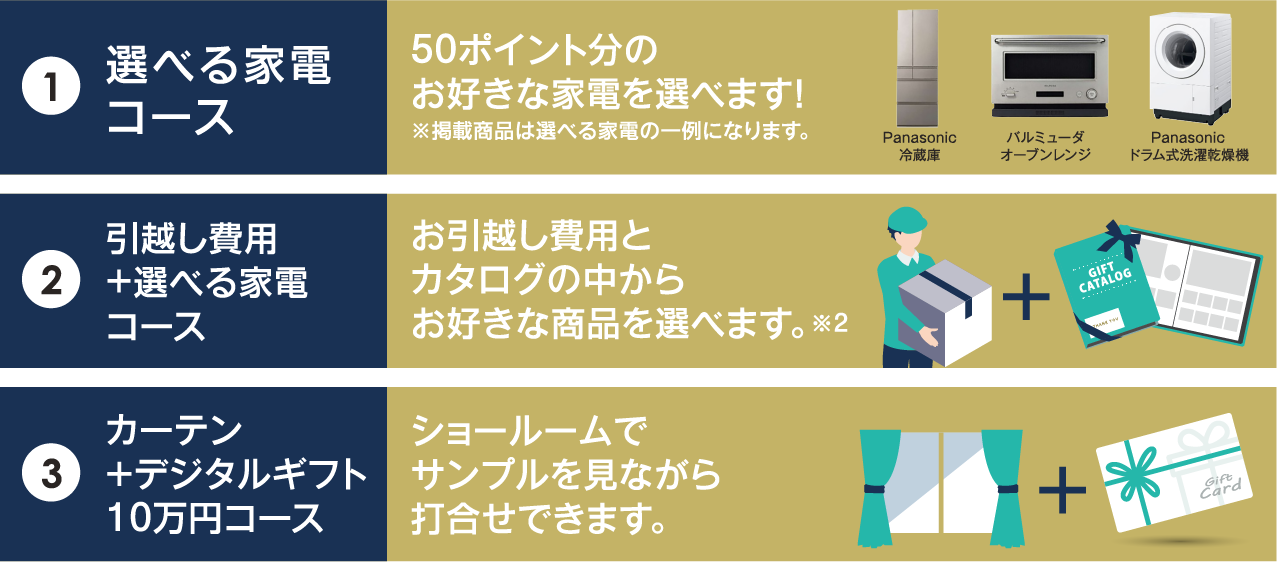 画像：建物見学会に相談する