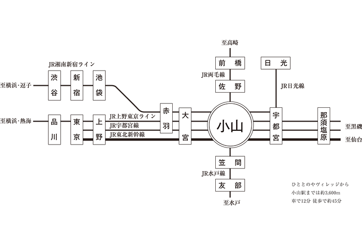 都心へも通勤圏内な利便性