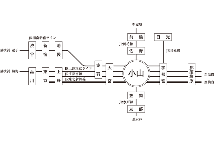  都内まで通勤が可能か心配