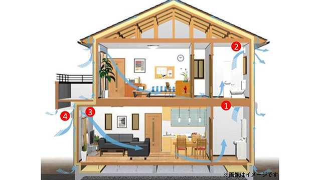 24時間換気システム(第三種)